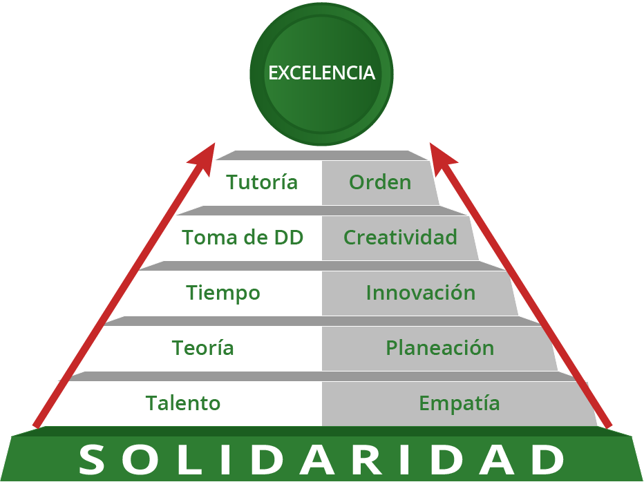 Principios del Liderazgo Empático